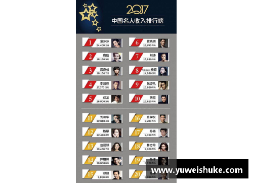 中国女明星名单大全：知名女演员、歌手、主持人等百名女明星盘点