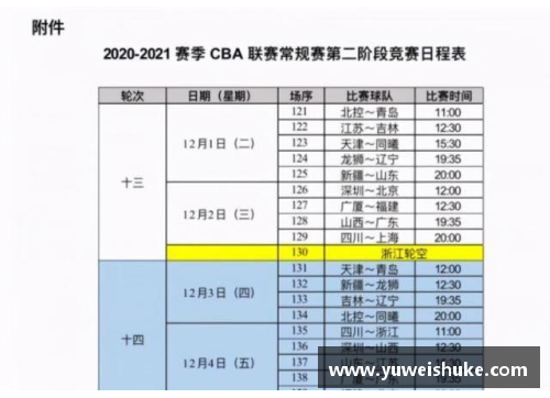 新赛季CBA赛程第二阶段揭晓，辽宁队排名第一欲称霸