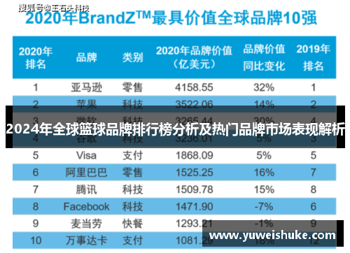 2024年全球篮球品牌排行榜分析及热门品牌市场表现解析